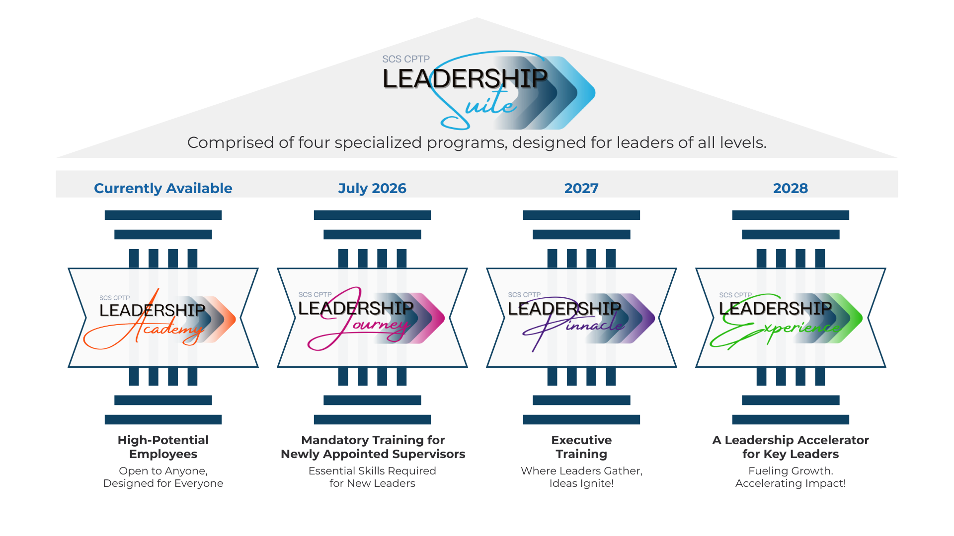 CPTP Leadership Suite